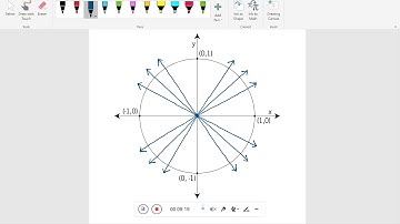 Chapter 5.4 - Trigonometric Functions of Real Numbers - The Unit Circle
