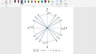 Chapter 5.4 - Trigonometric Functions of Real Numbers - The Unit Circle