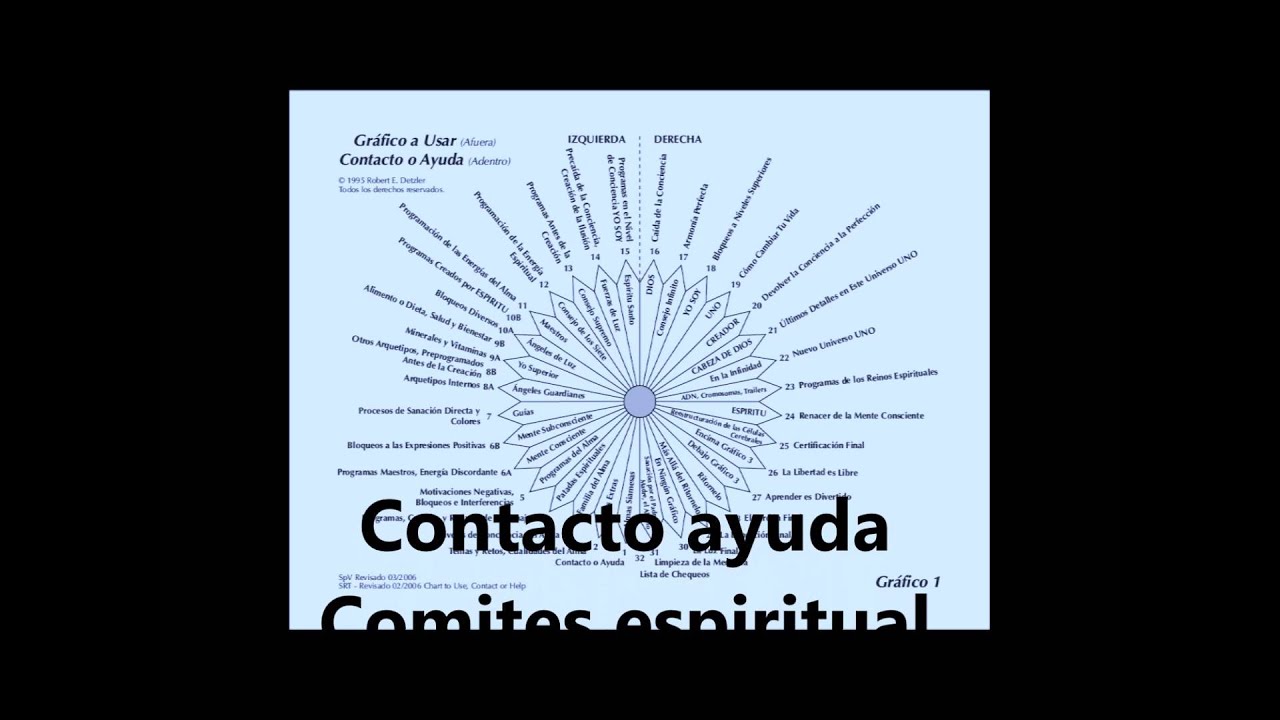 Asociacion De Terapia De Respuesta Espiritual