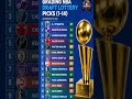 NBA DRAFT GRADES 🏀📝