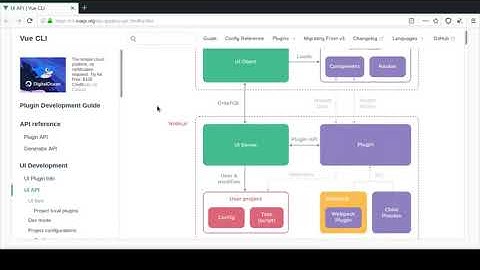 How To Create A Vuejs Project Using Vue UI