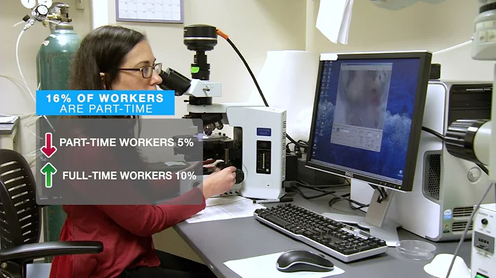 THE TRUE COST OF WORKING PART-TIME