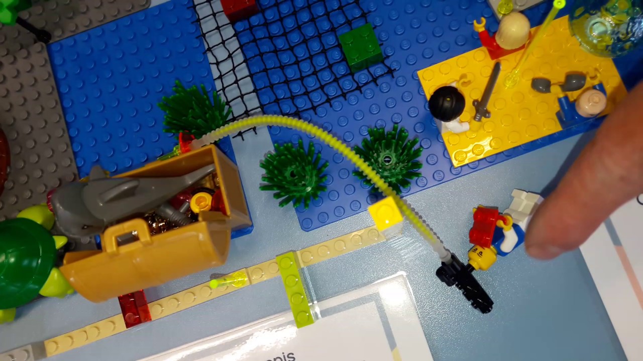 6 Core Competencies of a Explained with Lego Serious Play – Serious Play Pro | Play, Creative