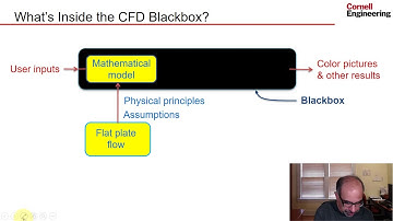Flat Plate Laminar Boundary Layer Using Ansys Workbench — Intro