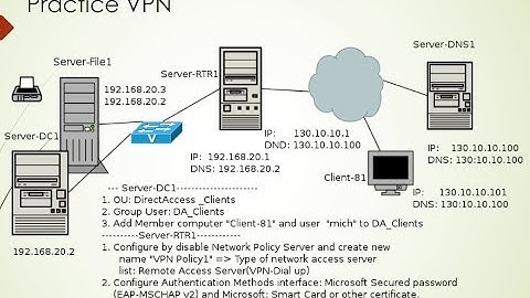 Part 2  ( VPN Server 2012 R2) Instal and configure DHCP