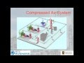 Webinar: Compressed Air System Demand - Needs v Actual Usage