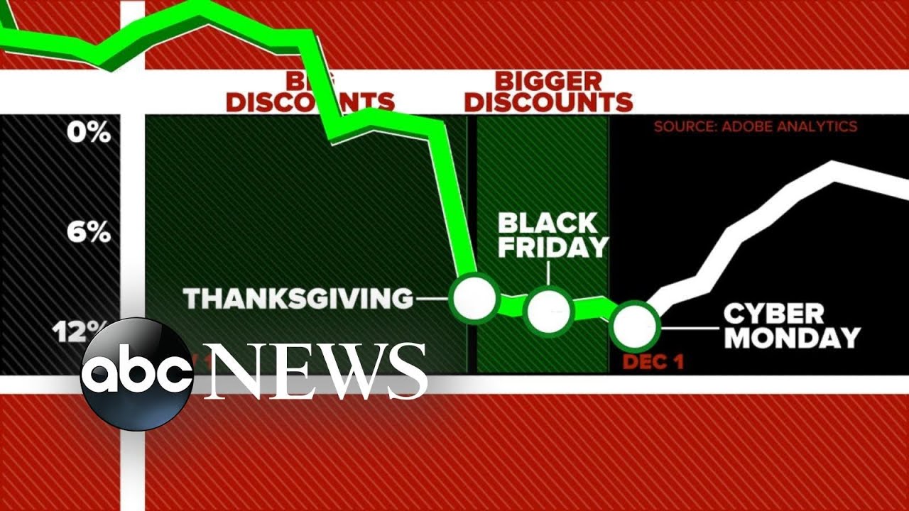 How to score the best deals ahead of biggest shopping day of the year l ABC News