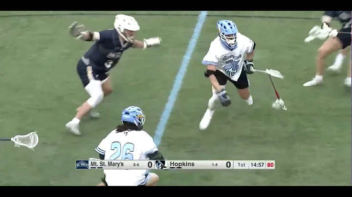 Mount St. Mary's @ Johns Hopkins  - 3.10.20 Full C...