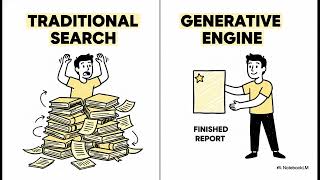 Is SEO Dead? Why You Need GEO (Generative Engine Optimization) Now