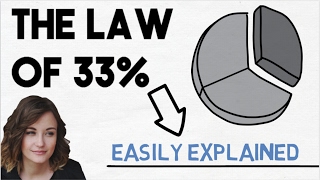 THE LAW OF 33% - Words By TAI LOPEZ From TEDx Talk