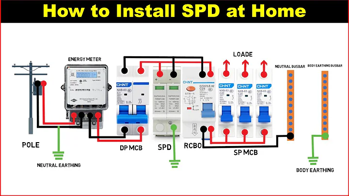 How to Install Surge Protection Device (SPD) at Home