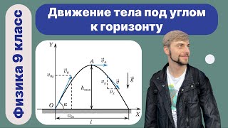 Физик завалил горизонт. Бросок под углом к горизонту