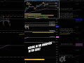 is the dark pool selling in the Qs? check out the video for the levels to watch for.