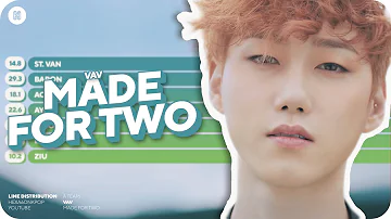 VAV - MADE FOR TWO Line Distribution (Color Coded)