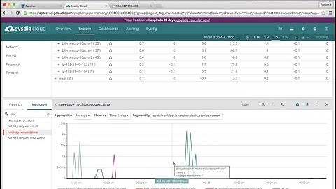 Container Monitoring in Production with Sysdig, Docker and Rancher - October 2015 Online Meetup