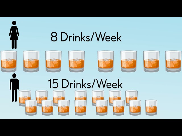 Are You Addicted to Alcohol class=