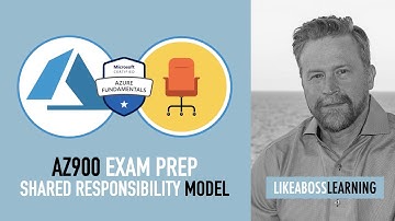 Shared Responsibility Model | Microsoft Azure & Cloud Computing Fundamentals Course (AZ900)