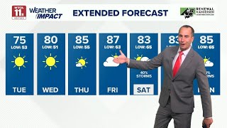 Clear, dry and cooler overnight Monday into Tuesday | WTOL 11 Weather