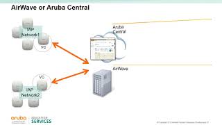 12. IAP Admin Tasks