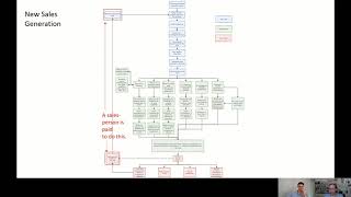 Virtual Training Flowchart