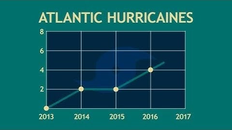 Creating a Line Graph in After Effects using Trim Paths
