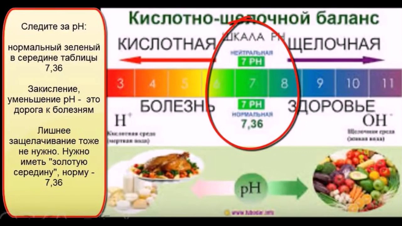 Бананы повышают кислотность