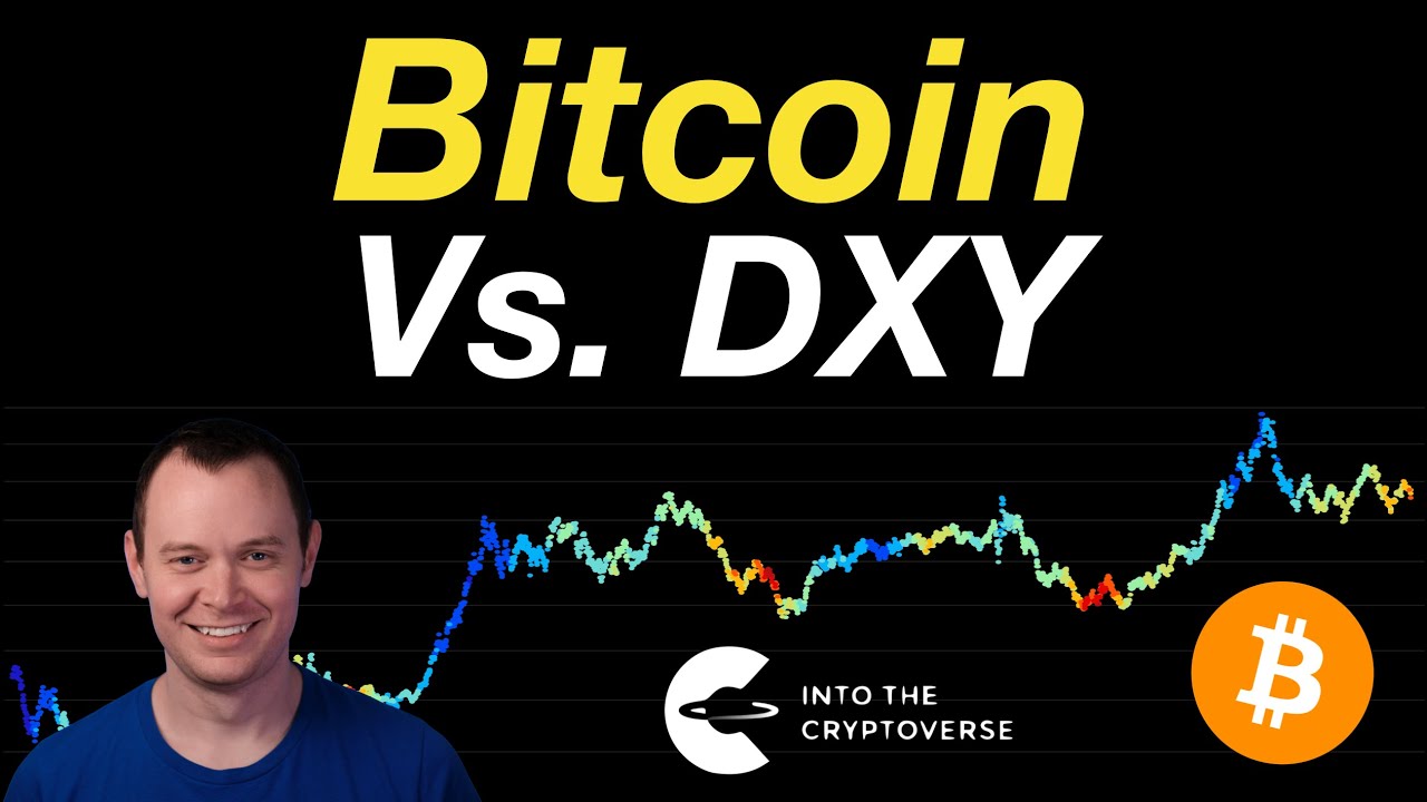 Bitcoin Vs. DXY
