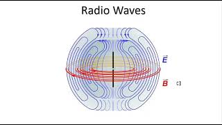 Maxwells Plane Wave Derivation Part 2