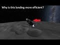 KSP Why is Landing on the Mun this Way More Efficient?