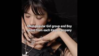 most popular GG &amp; BG! #kpop#shorts#blackpink#lesserafim#gidle#twice#aespa