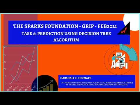 TASK 6 | PREDICTION USING DECISION TREE ALGORITHM | THE SPARKS FOUNDATION | GRIP FEB'21