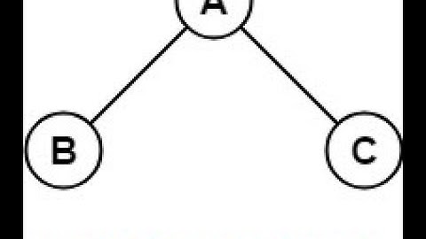 [cấu trúc dữ liệu và giải thuật]Duyệt cây sử dụng đệ quy và sơ lược về binary Search Tree|Dễ hiểu