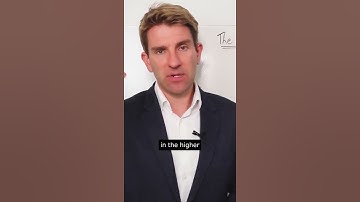 Aligning with Higher Time Frame Trends for Success 📈🔗