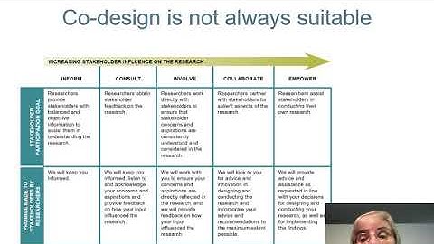 Ocean Decade Virtual Series: The importance of co-design, Gabriele Bammer
