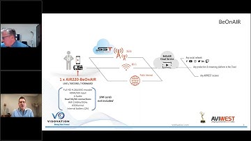 Stream or Broadcast Live from Anywhere   VidOvation, AVIWEST, and BeOnAIR