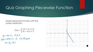Quiz On Piecewise Function