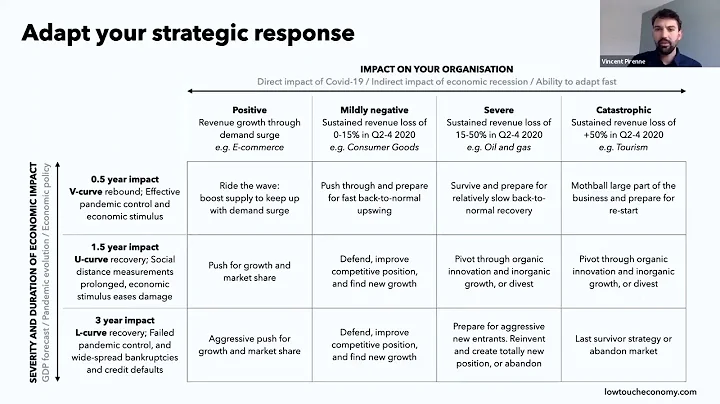 Reinvent Your Corporate Innovation Strategy 2020