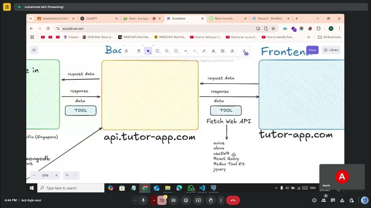 FastAPI Architecture Explained From Frontend Integration to Database ...