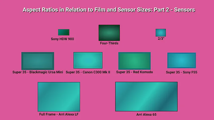 Aspect Ratios in Relation to Film and Sensor Sizes: Part 2 - Sensors