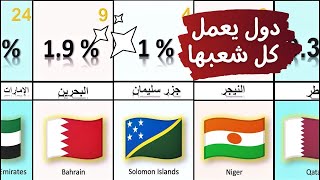 معدل البطالة الاقل في العالم 2023  !!! دول يعمل كل شعبها The lowest unemployment rate in the world