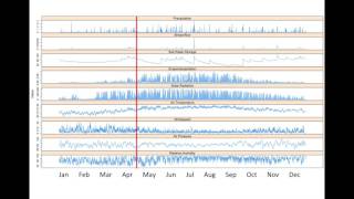 Sonification of Hubbard Brook Water Cycle Data--2015
