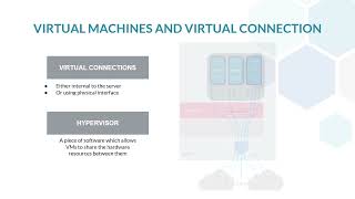Famous Virtualization Part2 Wealth
