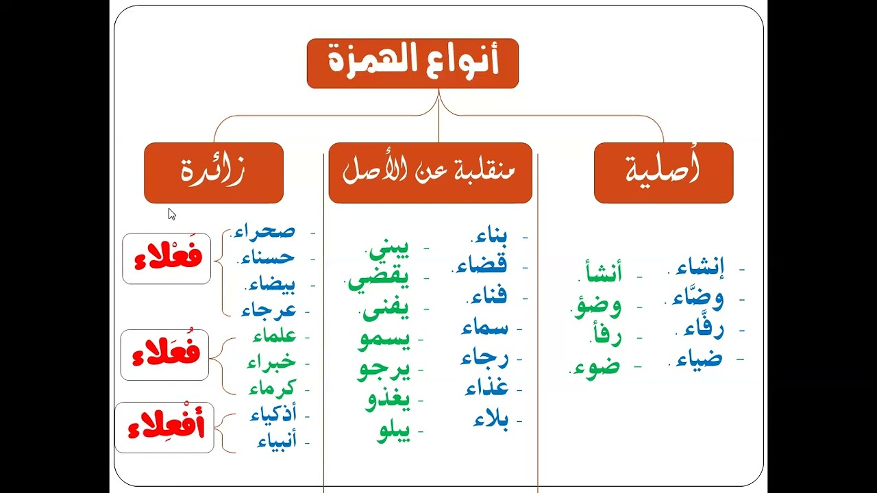 الاسم الممدود