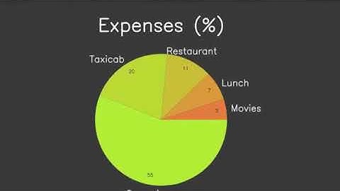 MoneyFlow app on Nokia N900 with Qt Web Runtime