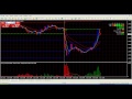 Elder Impulse Trading System (FOREX) - YouTube
