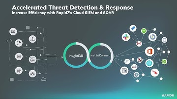 Automated Alert Enrichment in InsightIDR and InsightConnect