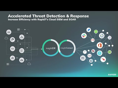 Automated Alert Enrichment in InsightIDR and InsightConnect