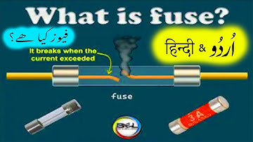 What is fuse? | operation of fuse | How Fuse works | working animation | fuse in Hindi