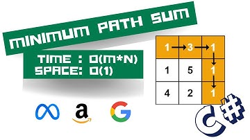 Minimum Path Sum | Dynamic Programming | Leetcode 64 | C#