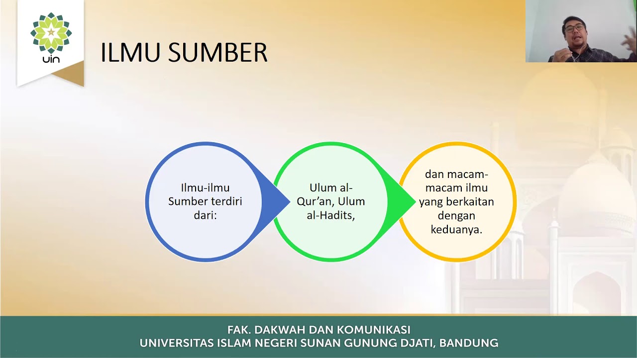 Teori-Teori Ilmu Dakwah, Ilmu Dakwah membutuhkan Alat Bantu? - YouTube